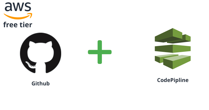 How to setup CD for AWS Elastic Beanstalk using CodePipeline?